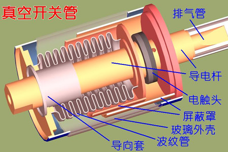 真空開(kāi)關(guān)管的真空度如何檢測(cè)？五種檢測(cè)方法！
